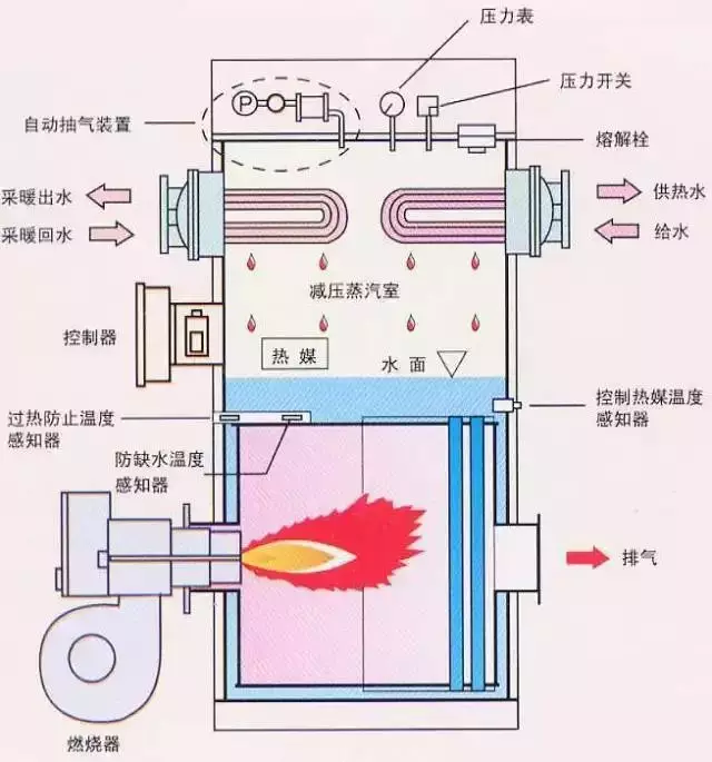 真空锅炉结构